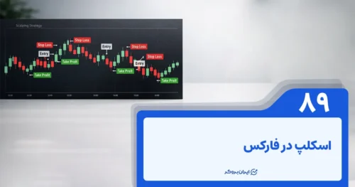 اسکالپ در فارکس | سبک معاملاتی اسکالپ چیست؟