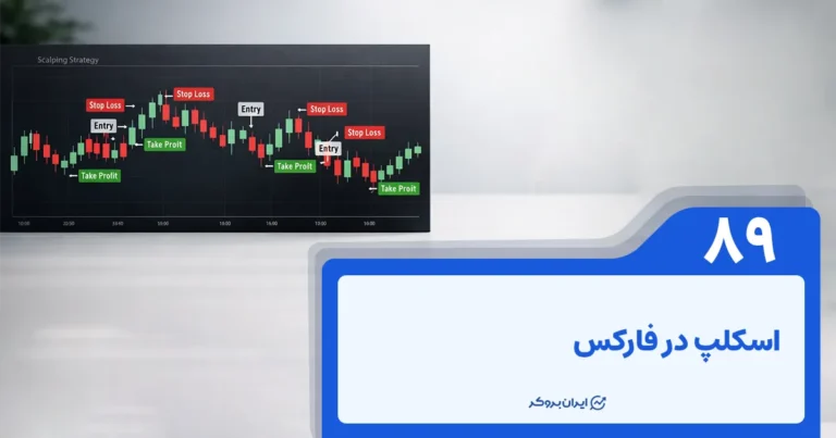 اسکالپ در فارکس | سبک معاملاتی اسکالپ چیست؟