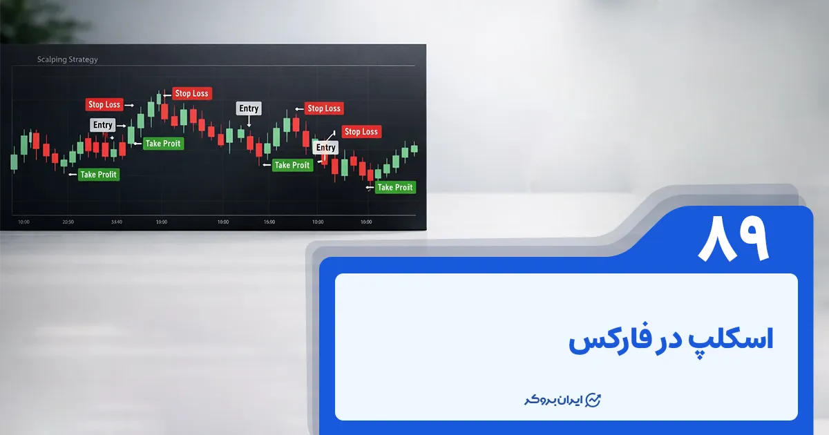 اسکالپ در فارکس | سبک معاملاتی اسکالپ چیست؟