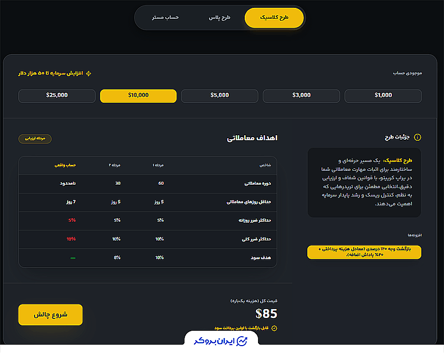 طرح کلاسیک - دو مرحله ای پراپ Winrate 