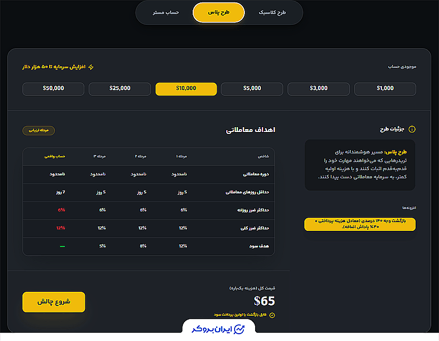 طرح پلاس - سه مرحله ای پراپ وین ریت
