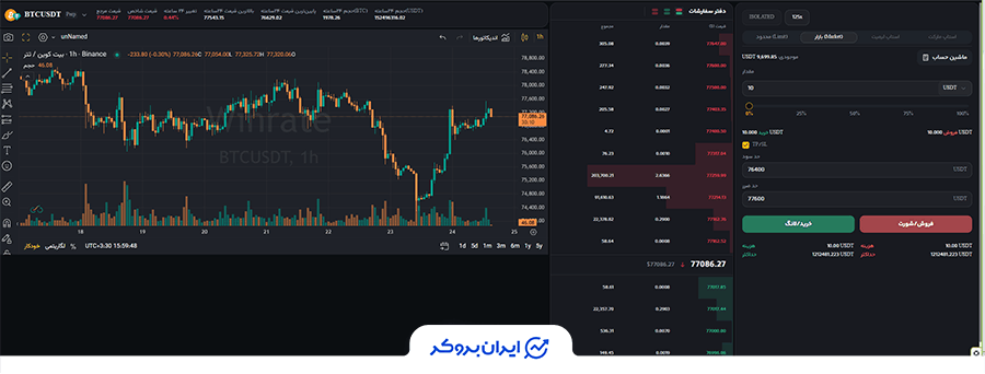 پلتفرم اختصاصی  پراپ وین ریت