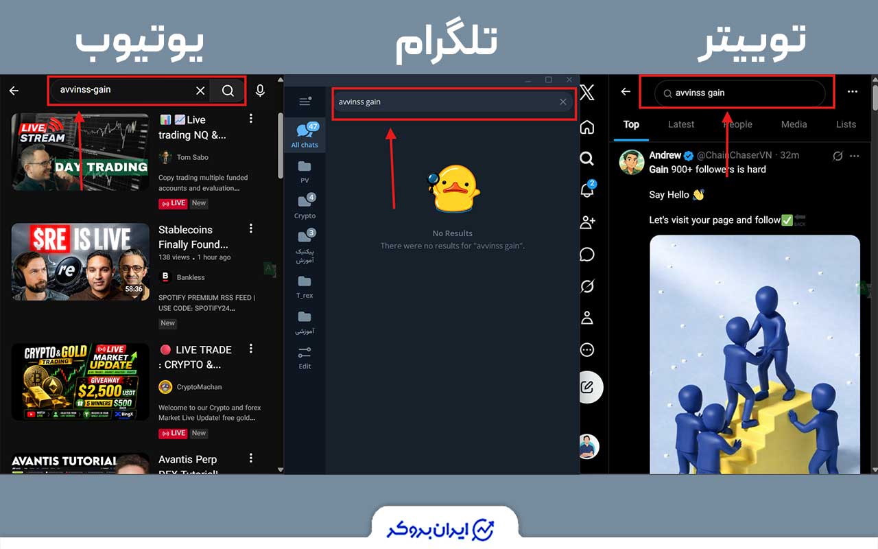 بررسی شبکههای اجتماعی