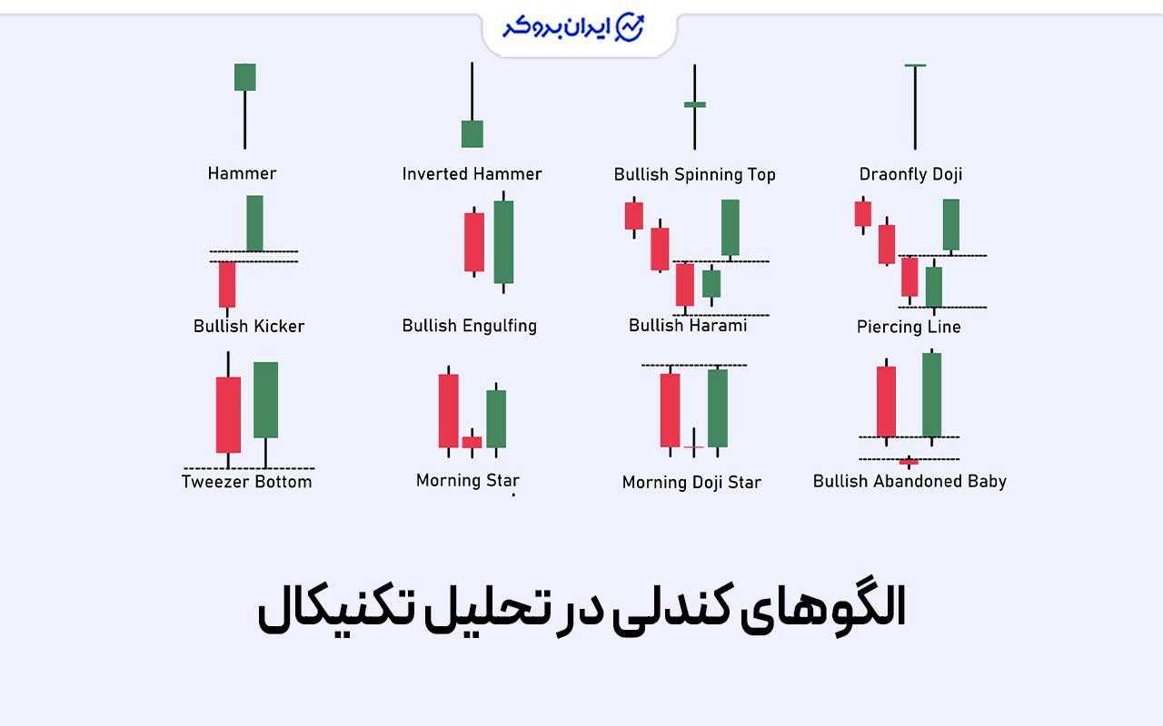 الگوهای شمعی ژاپنی (Candlestick Patterns)