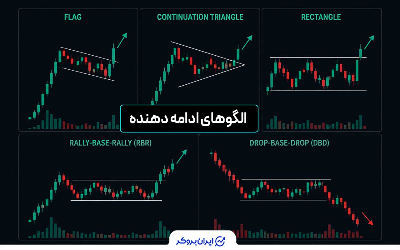 الگوهای ادامه دهنده در دفترچه الگوها