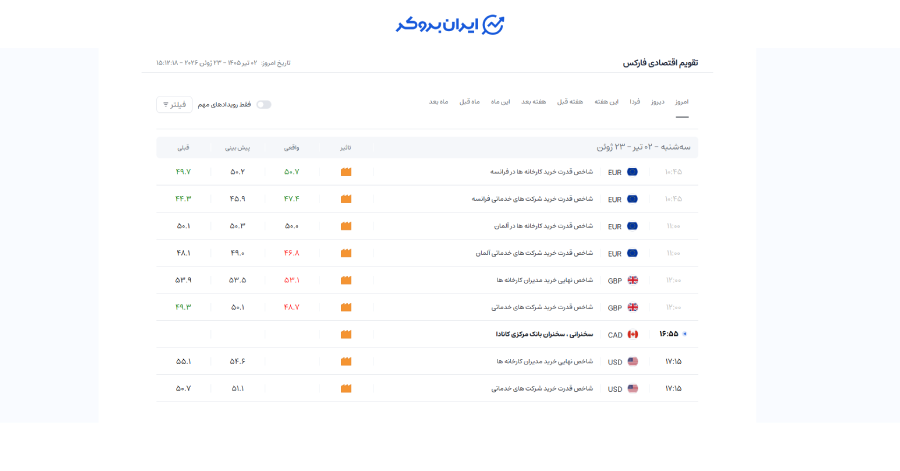 آمارهای بریتانیا