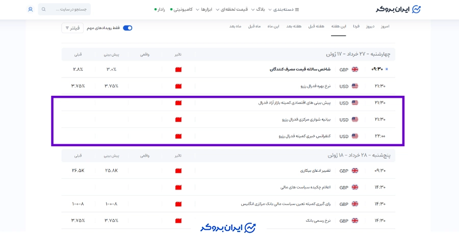 اخبار مهم طلا
