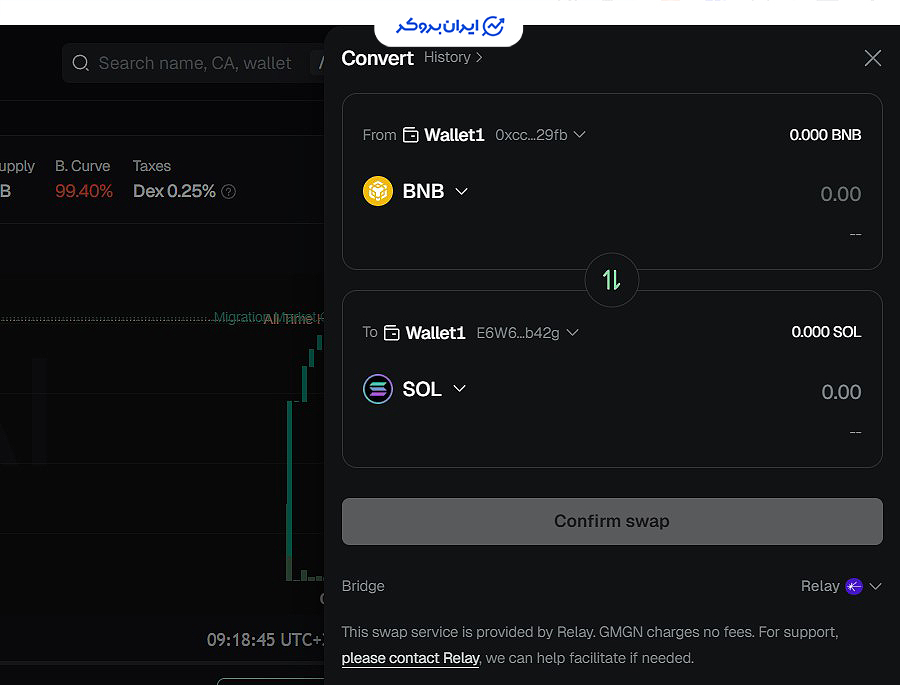 تبدیل ارز دیجیتال در صرافی gmgn