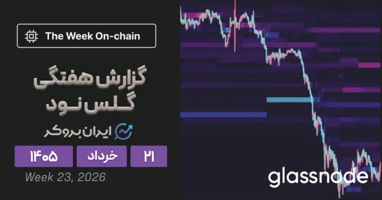 گزارش گلس نود ۲۱ خرداد | بیت کوین در یک قدمی کف آهنین؟