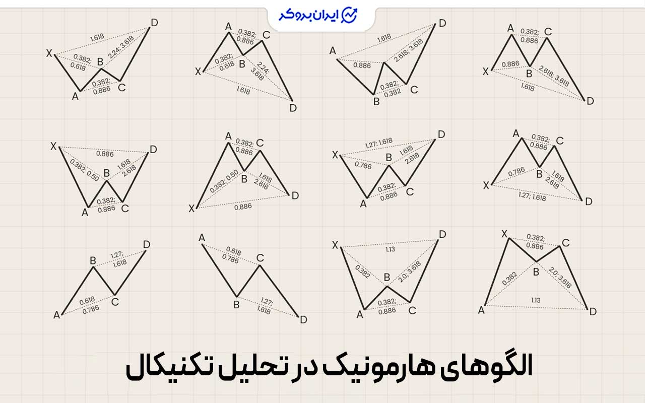 الگوهای هارمونیک (Harmonic Patterns)