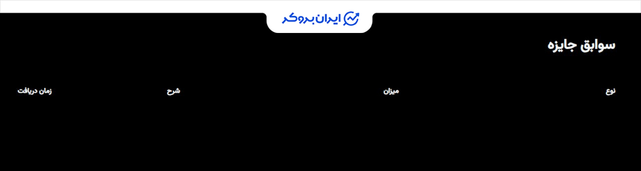 لیست بونوس kcex