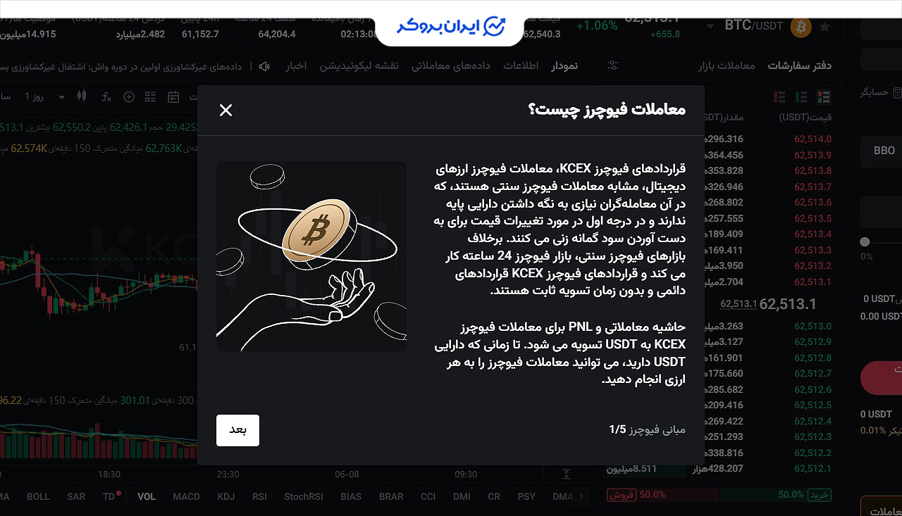 بونوس آموزش صرافی kcex