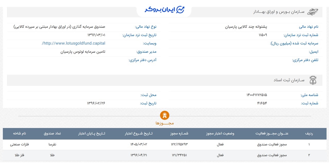 اطلاعات ثبتی صندوق نقرسا