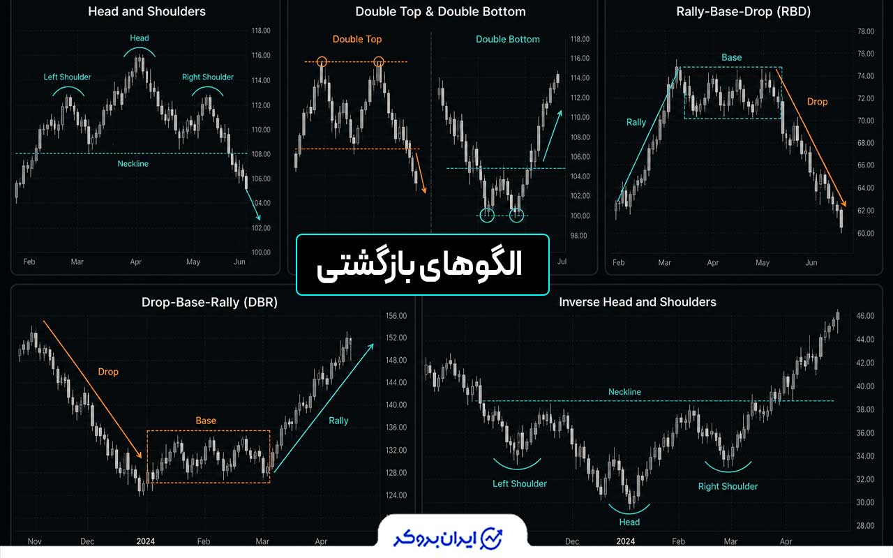 الگوهای بازگشتی در دفترچه الگوها