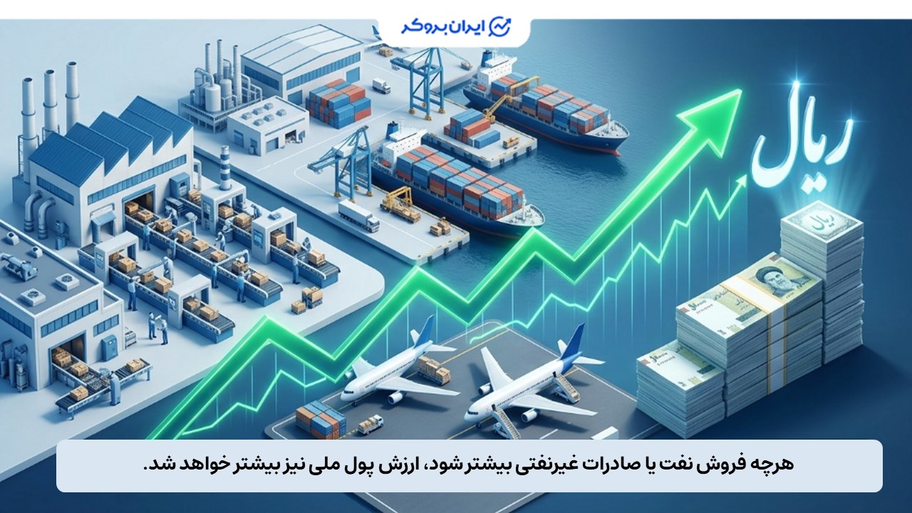 تاثیر درآمدهای نفتی و صادرات بر نرخ ارز