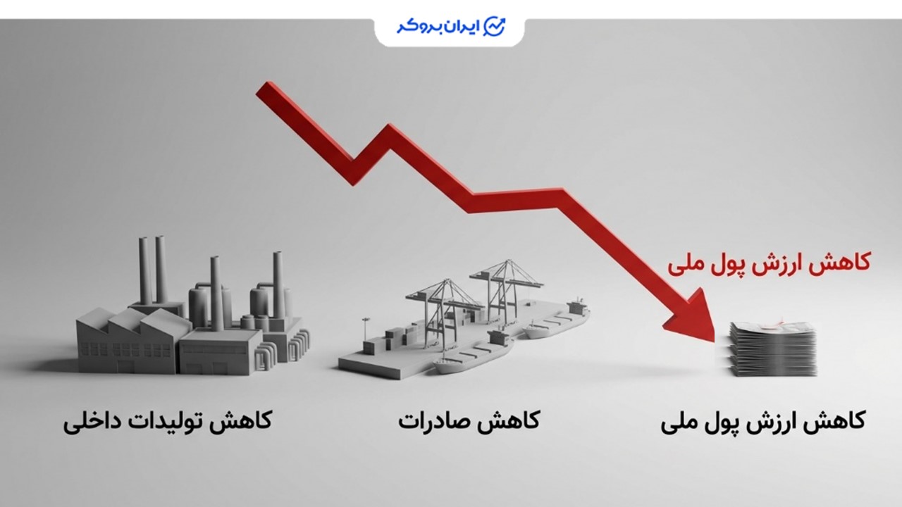 The Impact of GDP on the Exchange Rate