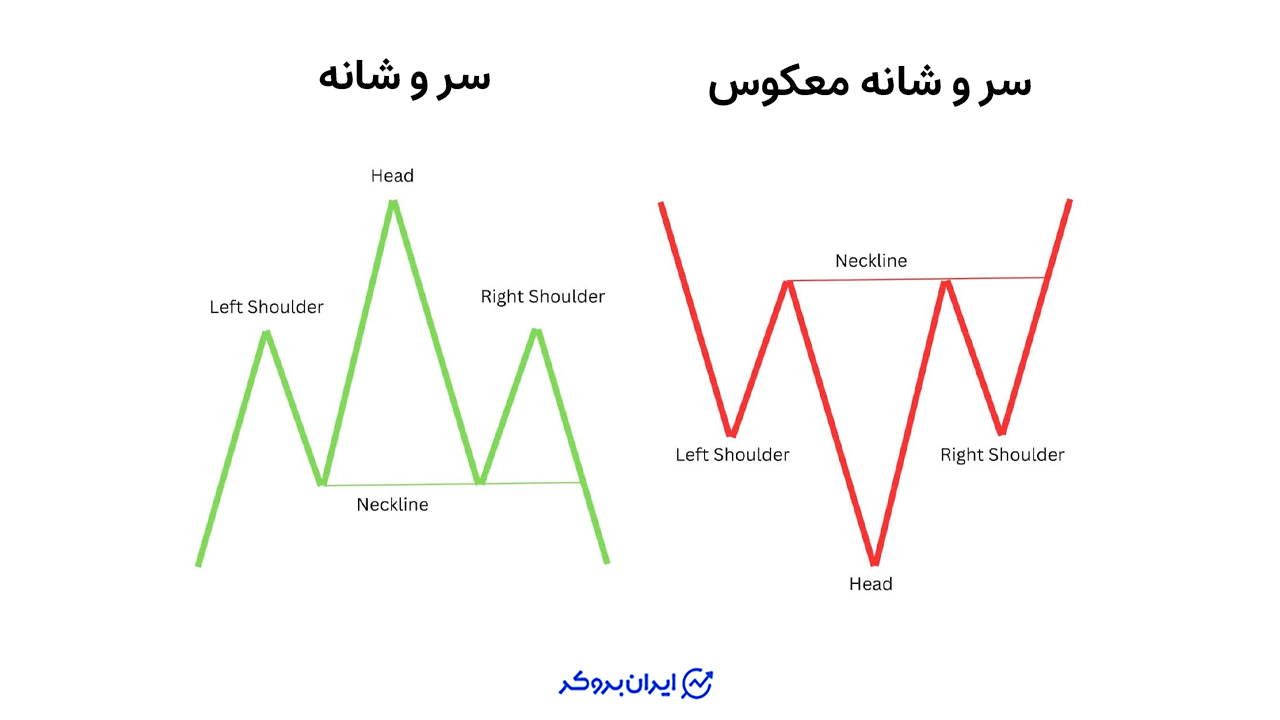 الگوی سر و شانه و معکوس