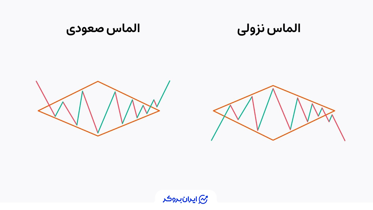 الگوی الماس 