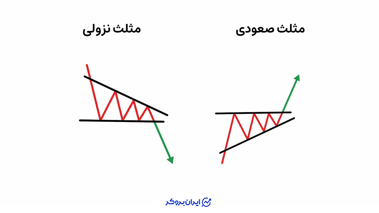 مثلث صعودی و نزولی