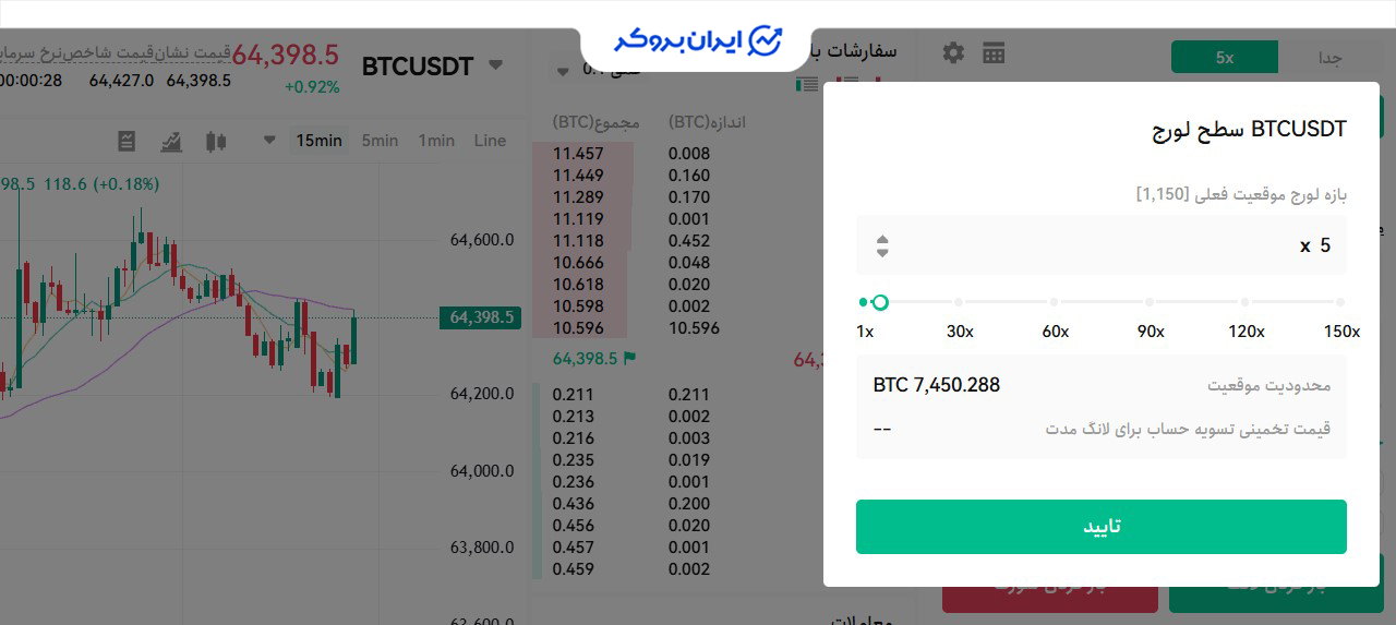 تنظیم اهرم فیوچرز کوین لوکالی 