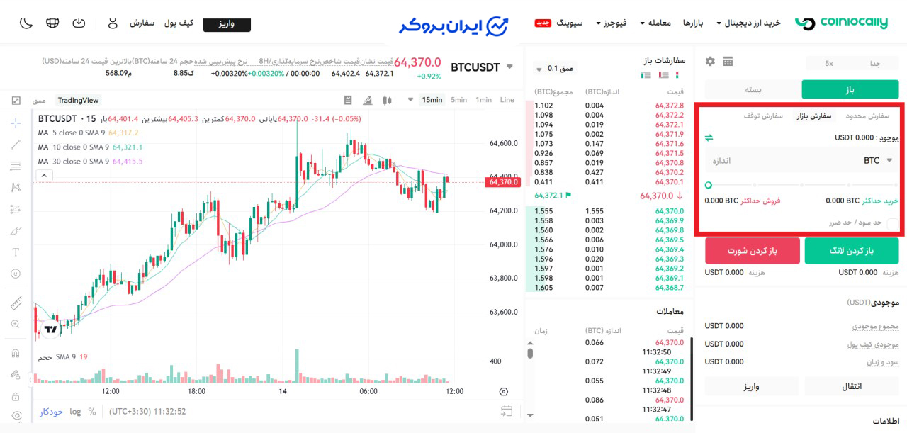 سفارش مارکت فیوچرز کوین لوکالی 