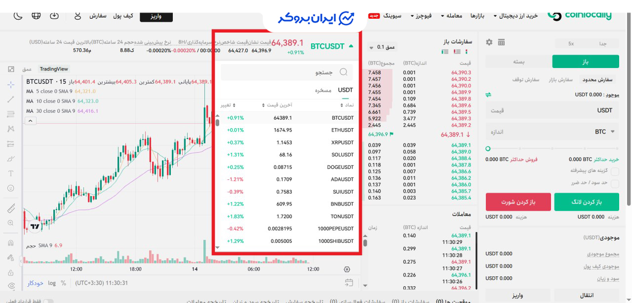انتخاب جفت ارز در بازار فیوچرز Coinlocally