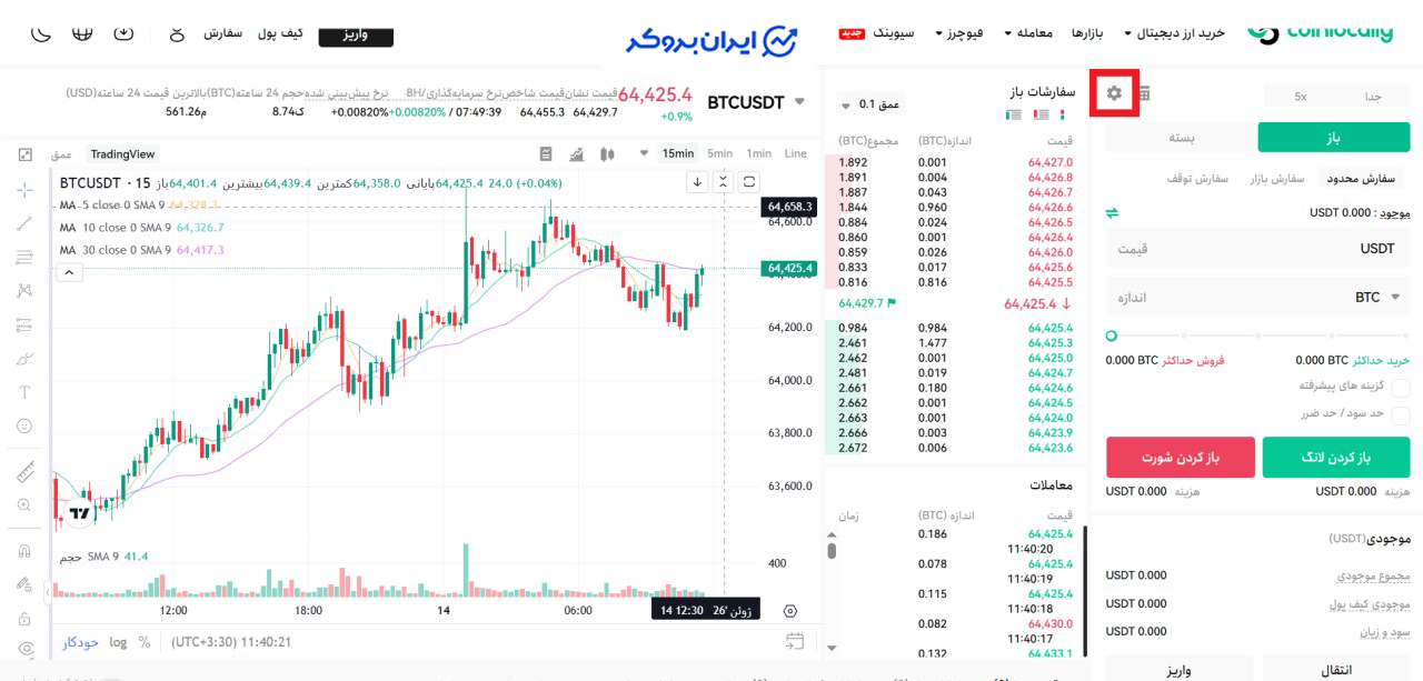 تنظیمات فیوچرز کوین لوکالی 