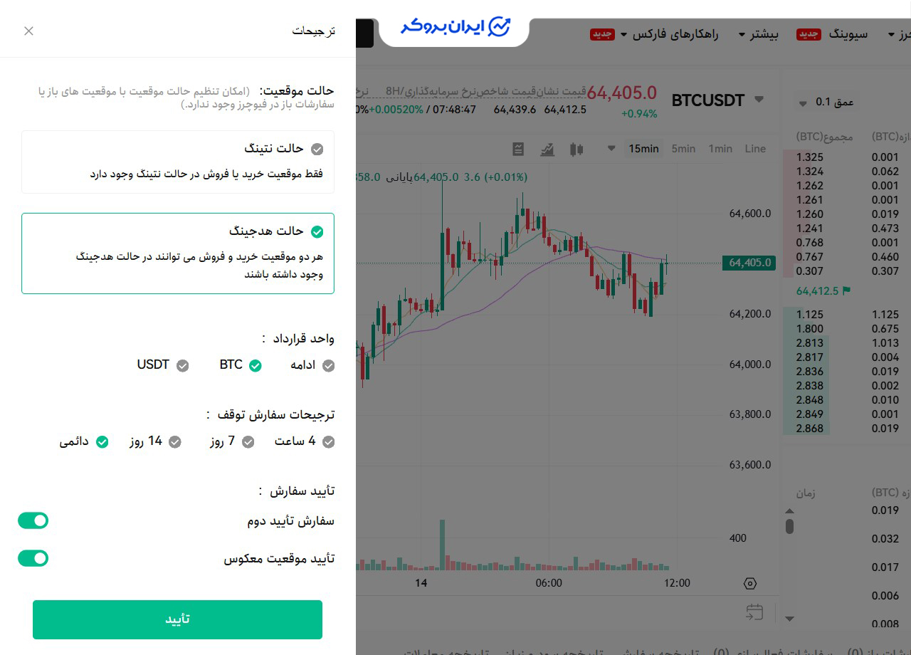 فیوچرز کوین لوکالی 