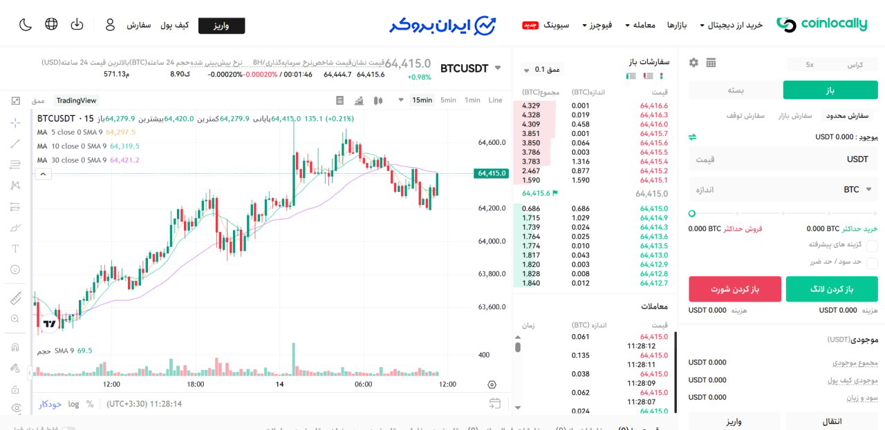  بازار فیوچرز کوین لوکالی