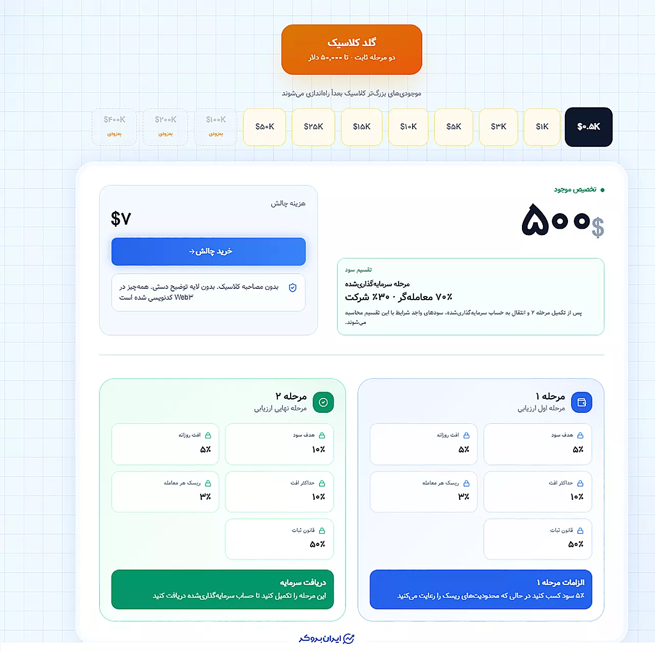چالشهای پراپ EPFund