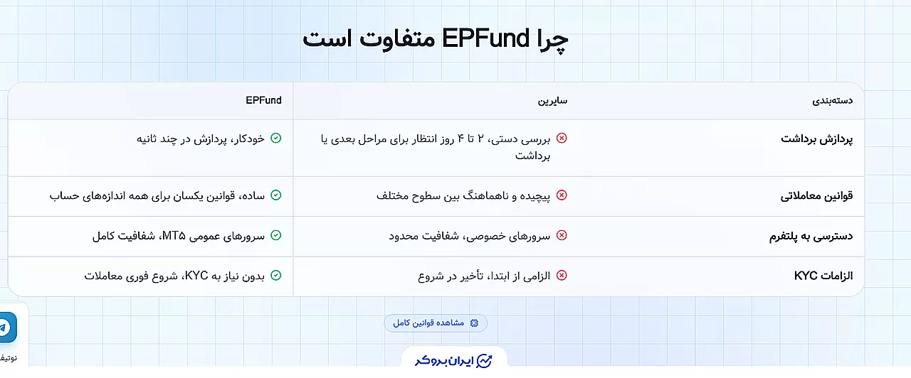 تفاوت پراپ ای پی فاند