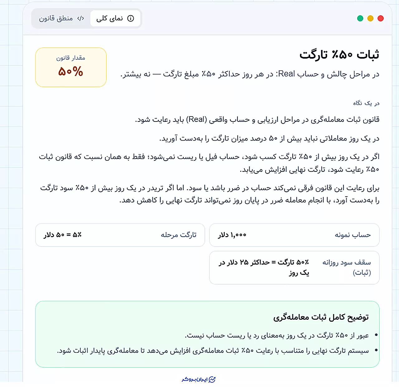 ثبات معاملهگری (Consistency Rule در پراپ epfund
