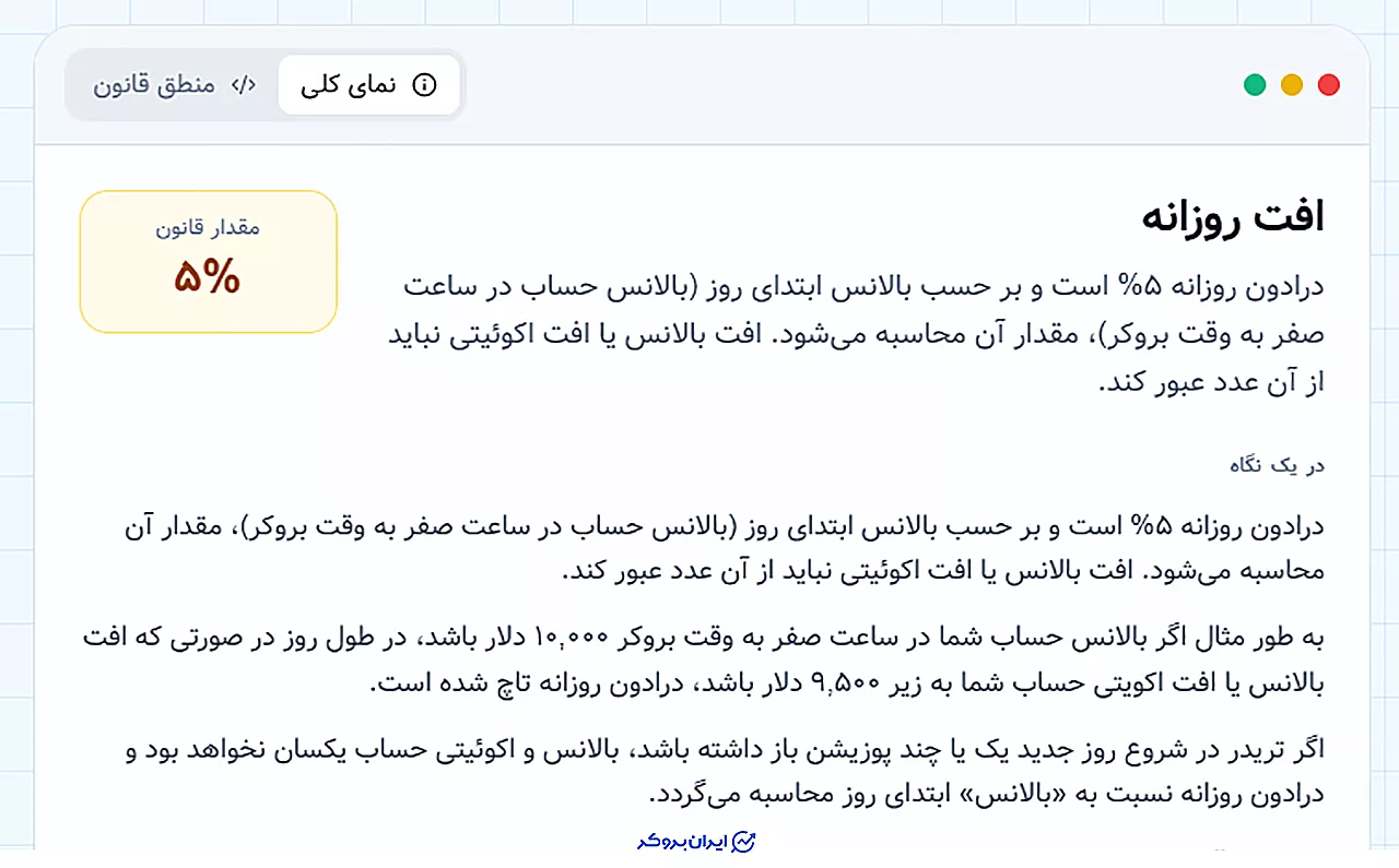 افت سرمایه روزانه ای پی فاند