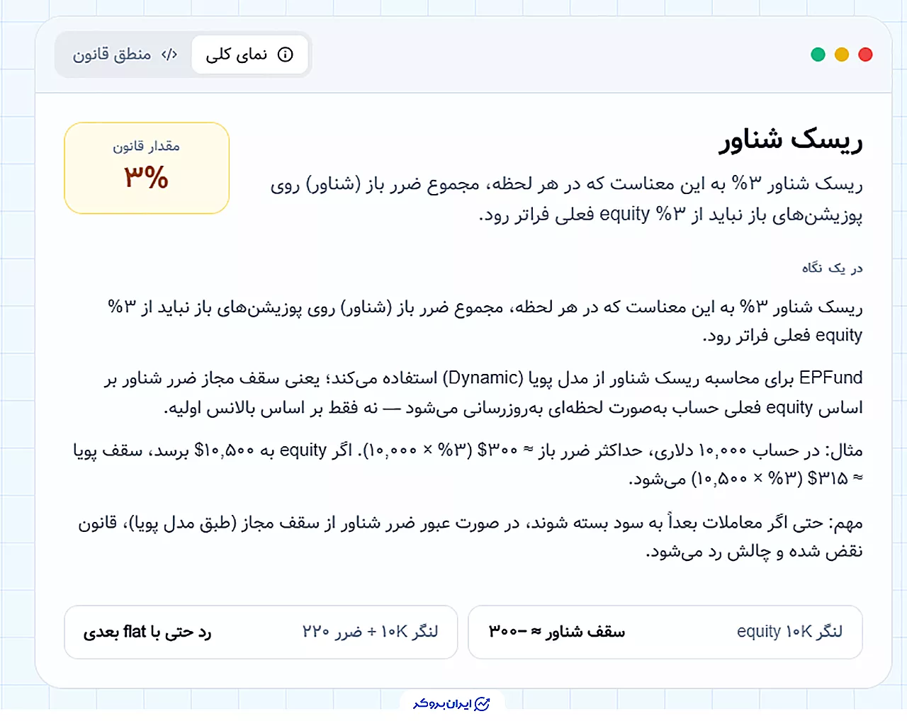 قانون ریسک شناور در پراپ ای پی فاند