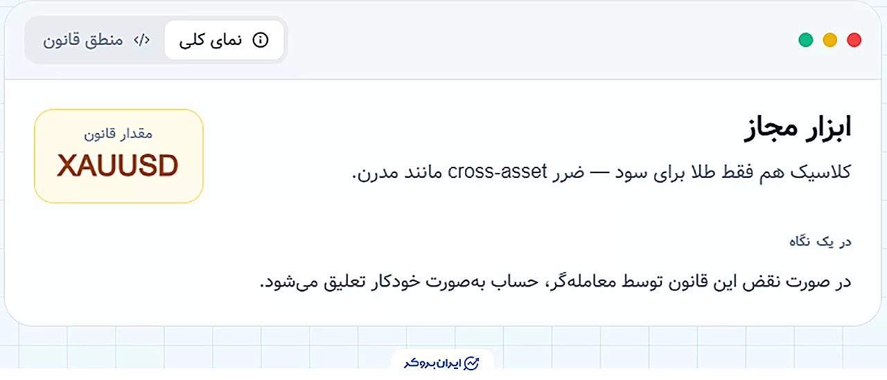 است مجاز برای معامله در پراپ epfund