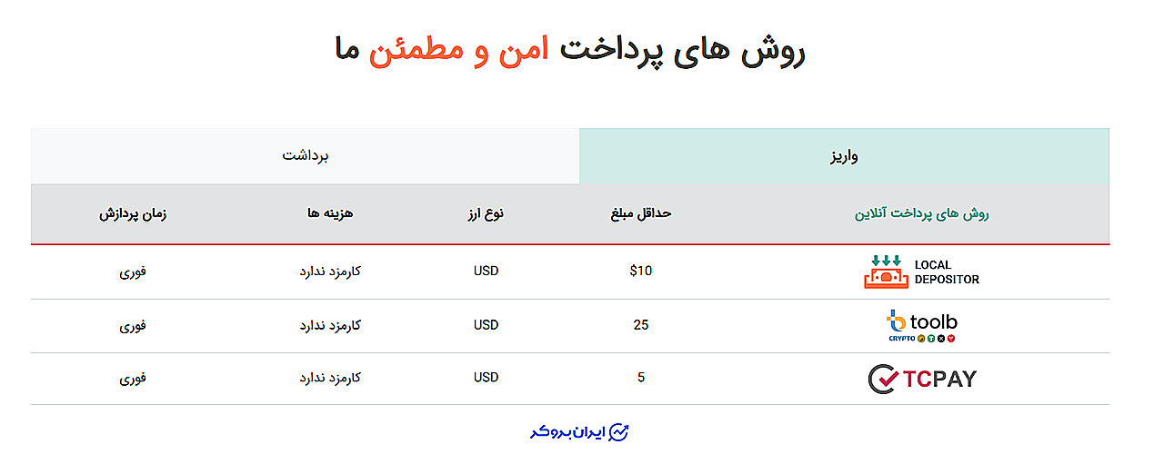 روش‌های واریز و برداشت وجه در پراپ اکسلیوم