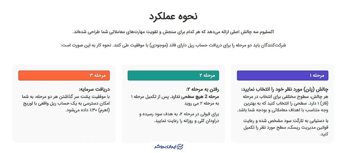 پراپ اکسلیوم چطور کار می کند؟