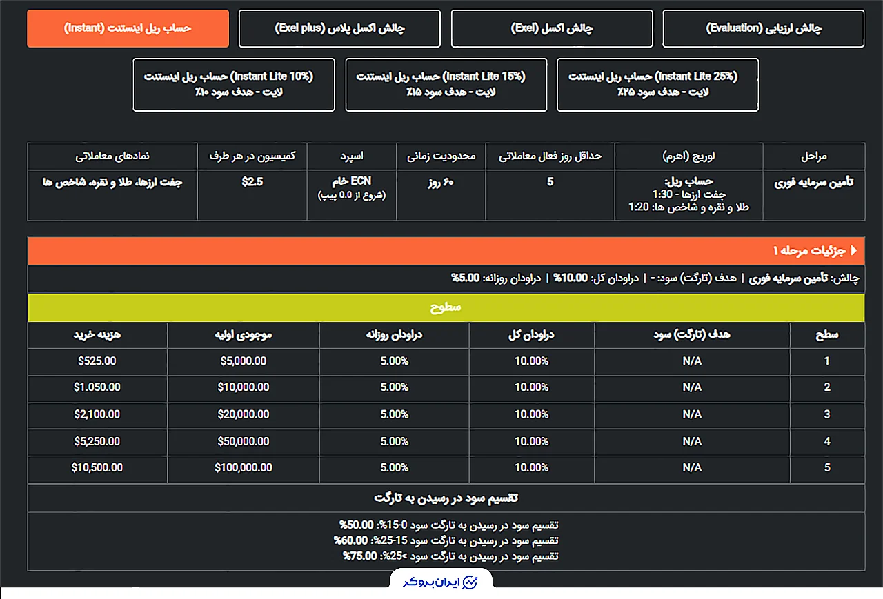حساب فوری فاند مستقیم پراپ اکسلیوم
