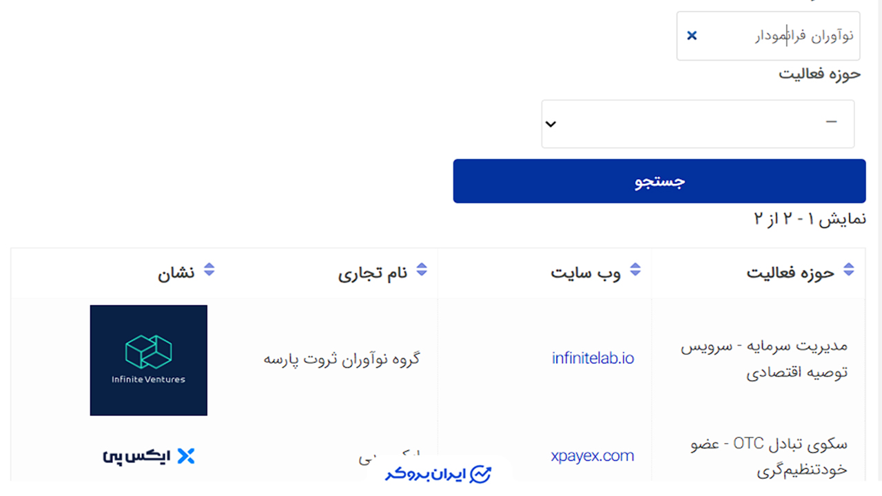 عدم عضویت هیوا اکس در انجمن بلاک چین