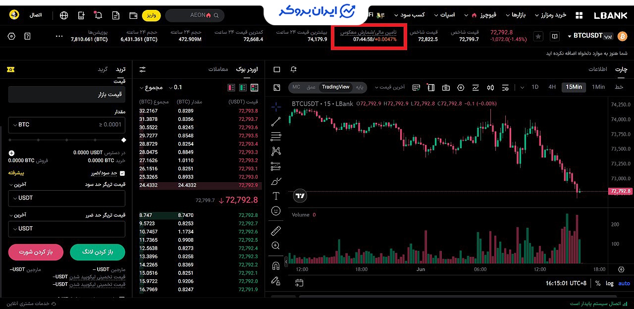فاندینگ ریت در ال بانک