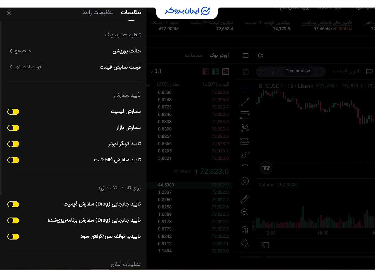 تنظیمات فیوچرز ال بانک