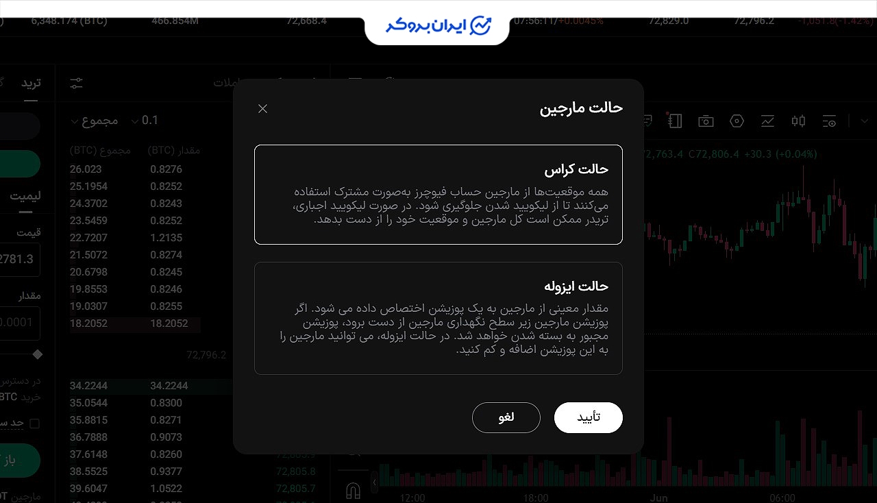 آموزش فیوچرز ال بانک