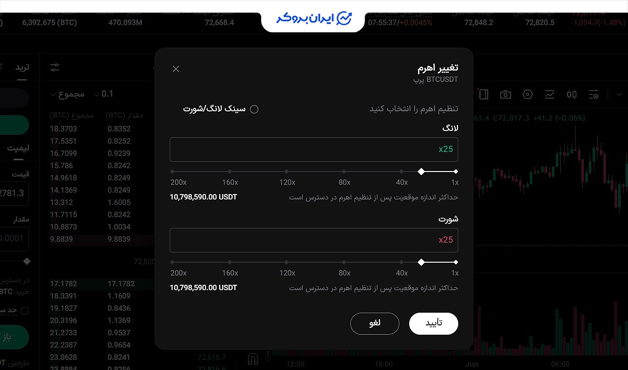 تنظیم اهرم معامله فیوچرز ال بانک