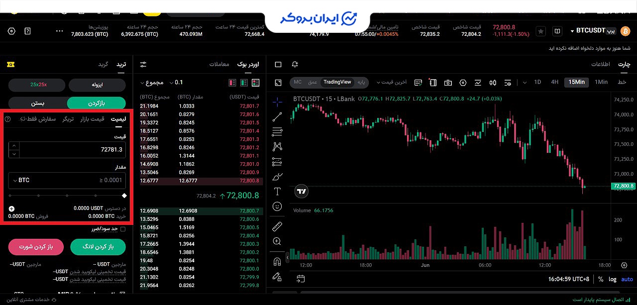 سفارش لیمیت در ال بانک