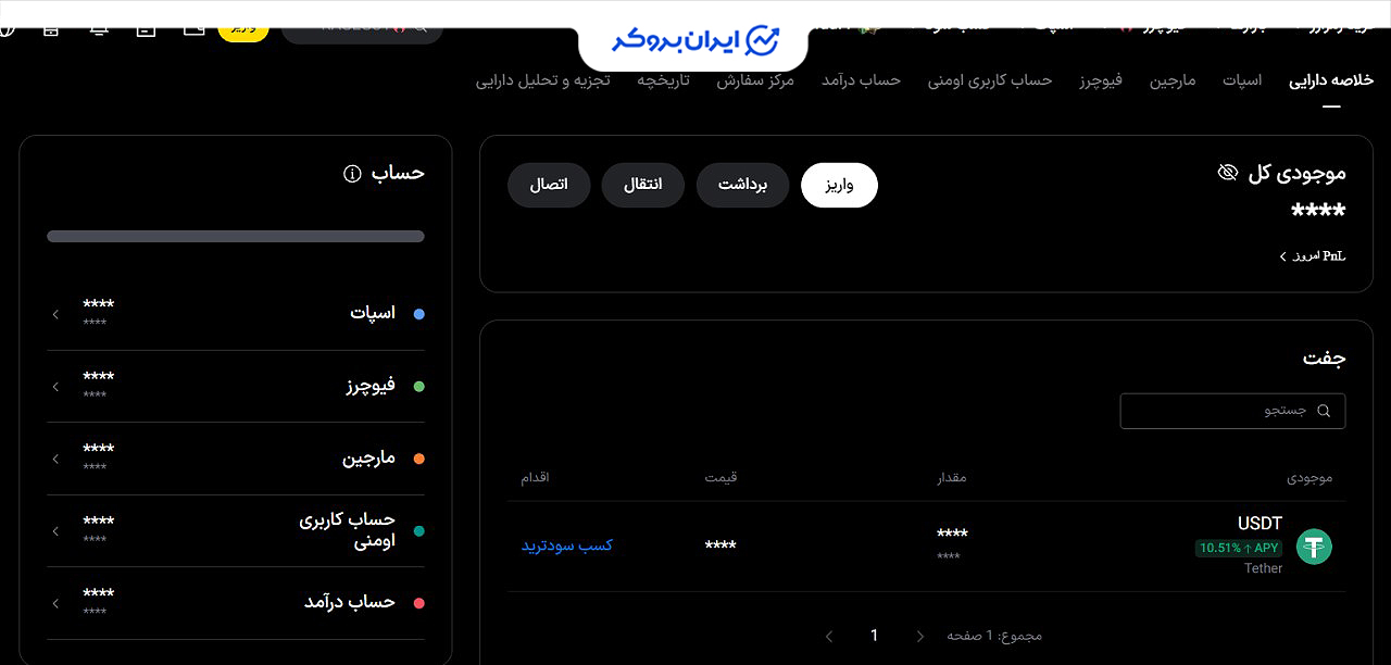 شارژ حساب فیوچرز ال بانک