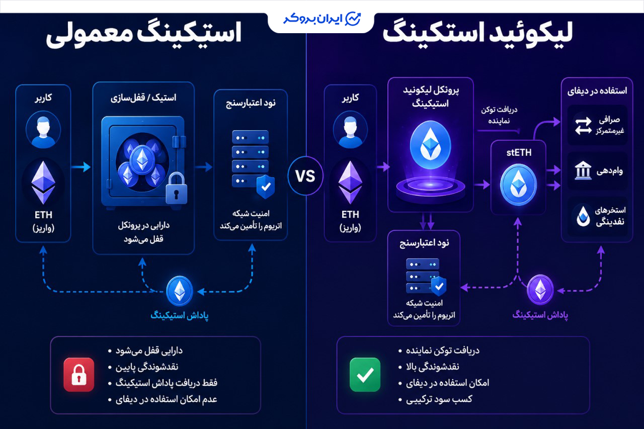 تفاوت میان استیکینگ و لیکوئید استیکینگ