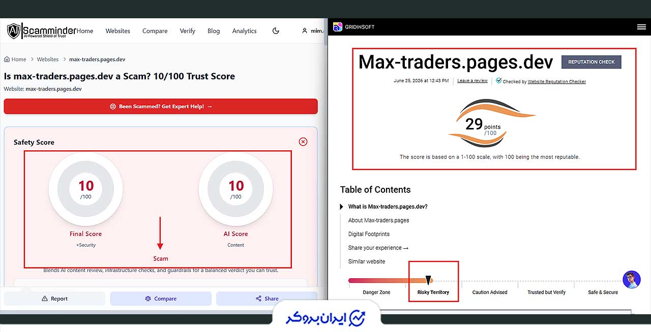 بررسی دامنه سایت Max-Traders