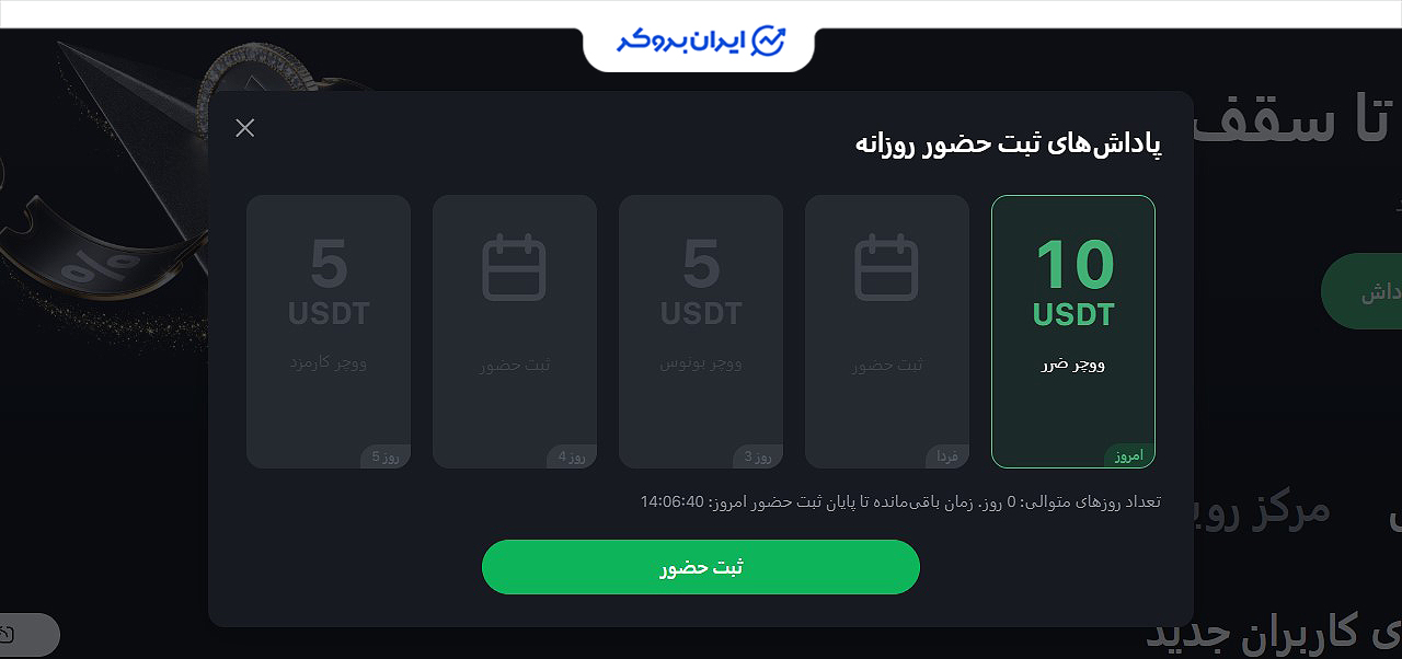 بونوس صرافی اوربیت