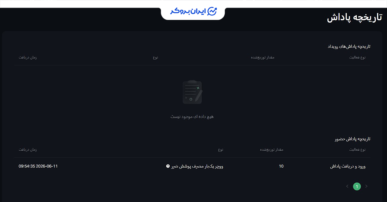 راهنمای نحوه دریافت بونوس اوربیت