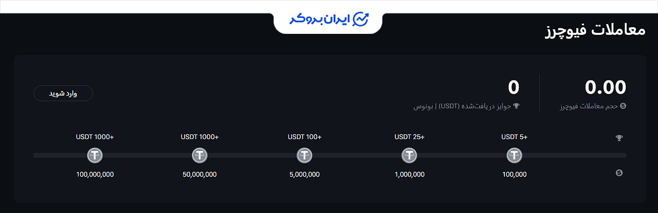 پاداش ثبت نام اوربیت